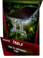 SuperCard Support Table S4 17 Monster