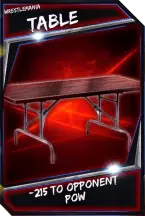 Support card: table - wrestlemania