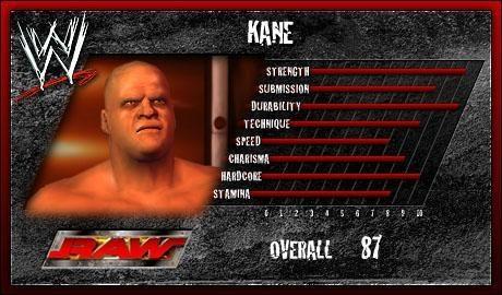 Kane - SVR 2006 Roster Profile Countdown