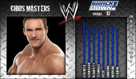 Chris Masters - SVR 2008 Roster Profile Countdown