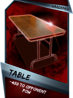 SuperCard Support Table S3 11 Hardened
