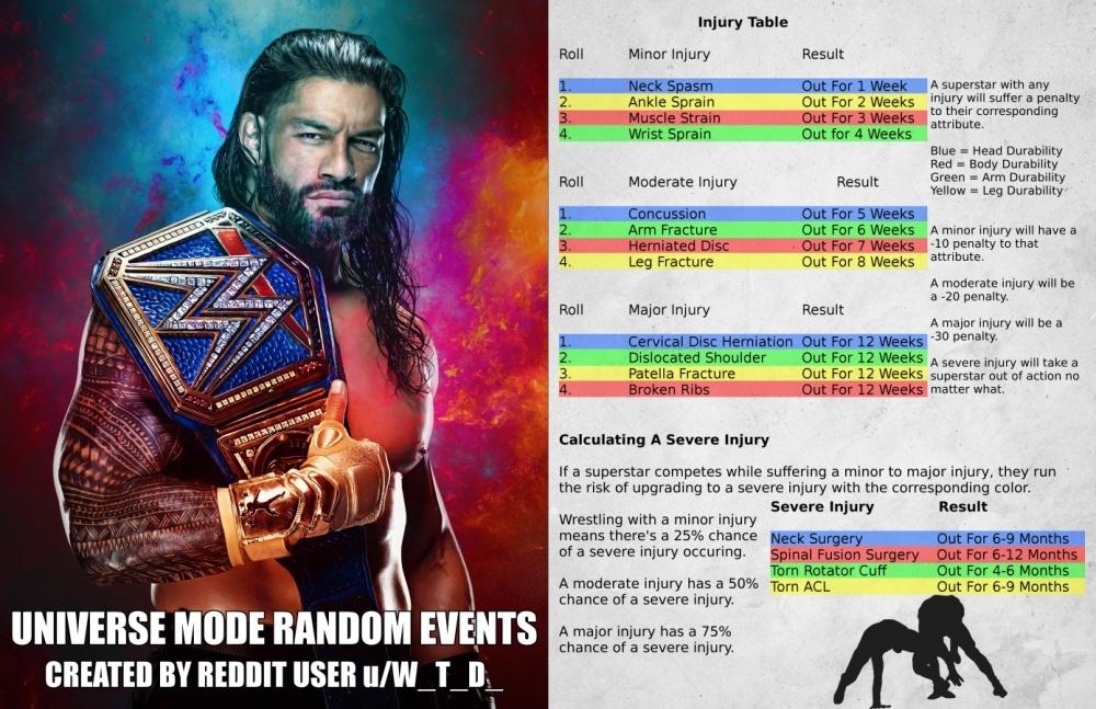 Tools to help you with your WWE 2K22 Creations experience