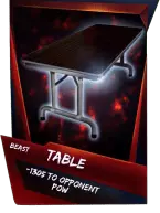 SuperCard Support Table S4 16 Beast