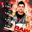 Supercard S3 TJPerkins