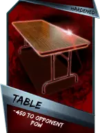 SuperCard Support Table S3 11 Hardened