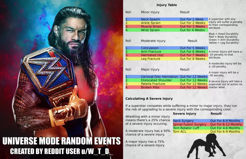 WWE 2K22 Creations - Universe Mode Random Events
