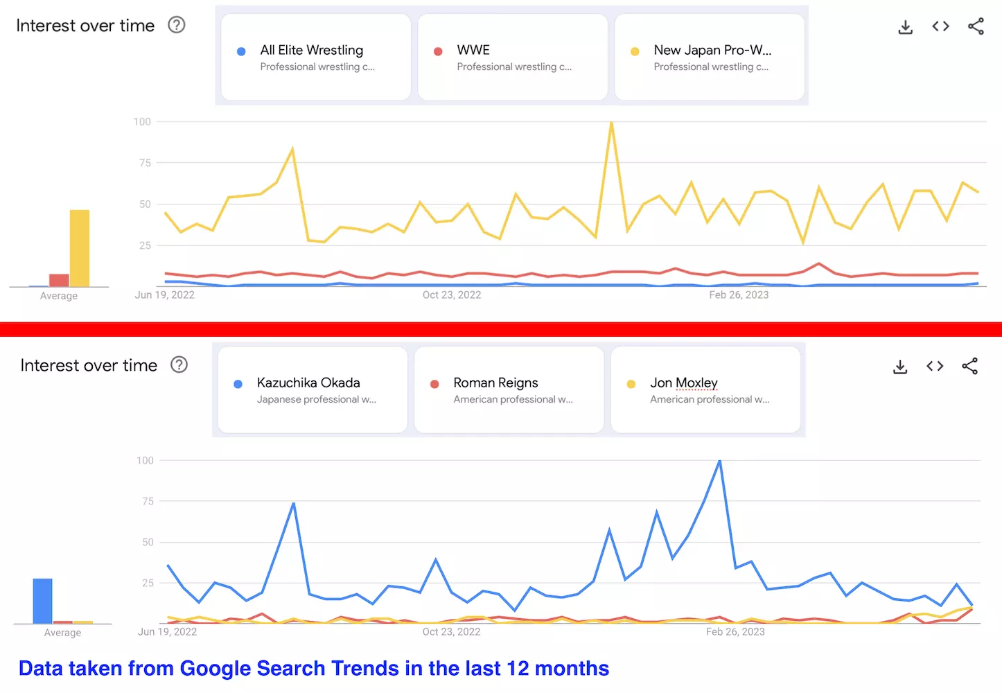 google stats japan aew