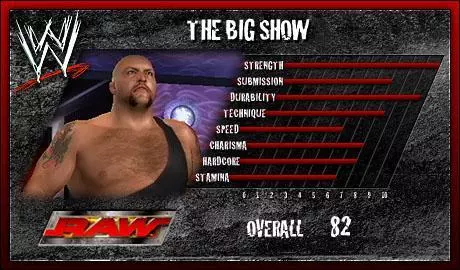 Big Show - SVR 2006 Roster Profile Countdown