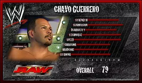 Chavo Guerrero - SVR 2006 Roster Profile Countdown Chavo Guerrero - SVR 2006 Roster Profile Countdown