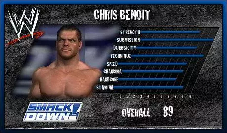 Chris Benoit - SVR 2006 Roster Profile Countdown
