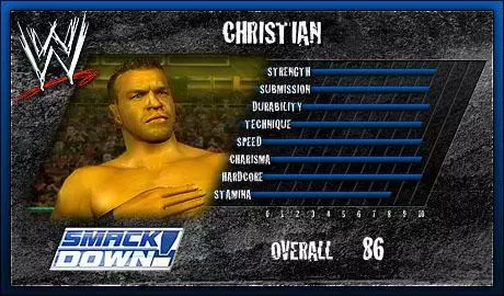 Christian - SVR 2006 Roster Profile Countdown