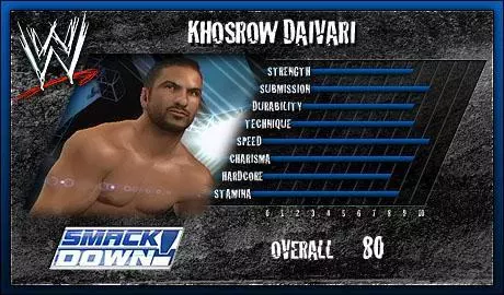 Khosrow Daivari - SVR 2006 Roster Profile Countdown