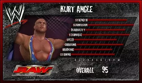 Kurt Angle - SVR 2006 Roster Profile Countdown