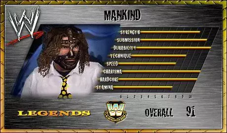 Mankind - SVR 2006 Roster Profile Countdown