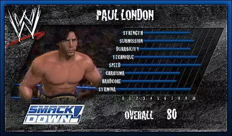 Paul London - SVR 2006 Roster Profile Countdown