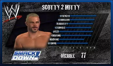 Scotty 2 Hotty - SVR 2006 Roster Profile Countdown