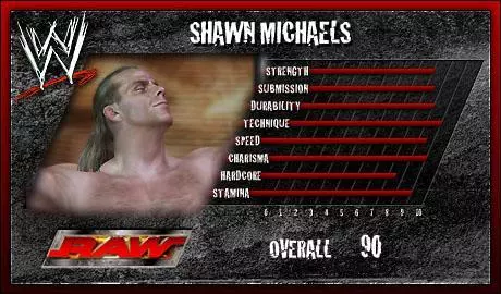 Shawn Michaels - SVR 2006 Roster Profile Countdown