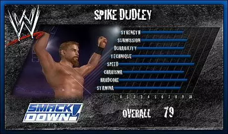 Spike Dudley - SVR 2006 Roster Profile Countdown