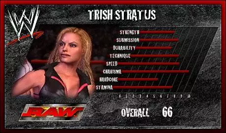 Trish Stratus - SVR 2006 Roster Profile Countdown