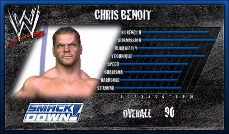 Chris Benoit - SVR 2007 Roster Profile Countdown