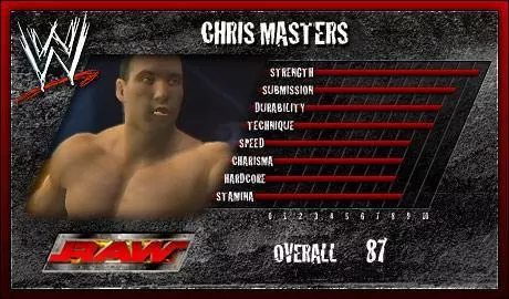 Chris Masters - SVR 2007 Roster Profile Countdown