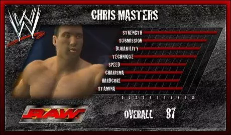 Chris Masters - WWE SmackDown vs. Raw 2007 Roster Chris Masters - WWE SmackDown vs. Raw 2007 Roster