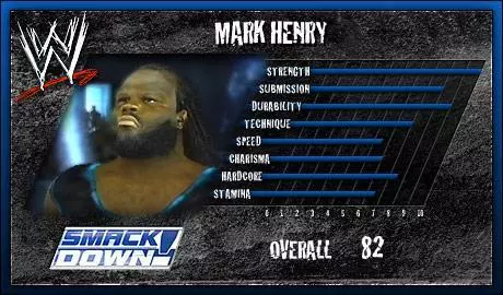 Mark Henry - SVR 2007 Roster Profile Countdown