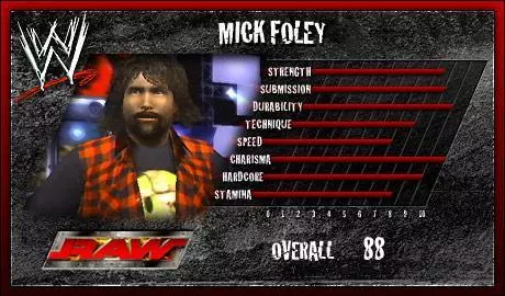 Mick Foley - WWE SmackDown vs. Raw 2007 Roster Mick Foley - WWE SmackDown vs. Raw 2007 Roster