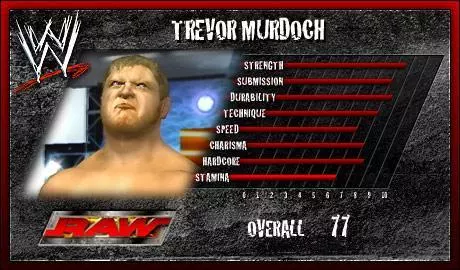 Trevor Murdoch  WWE SmackDown vs. Raw 2007 Roster