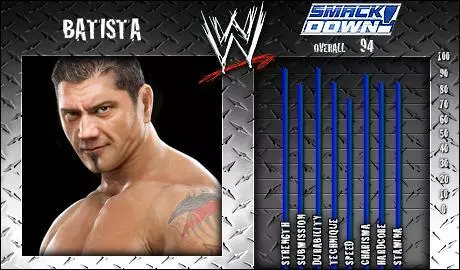 Batista - SVR 2008 Roster Profile Countdown