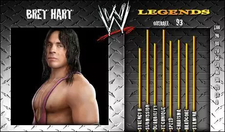 Bret Hart - SVR 2008 Roster Profile Countdown