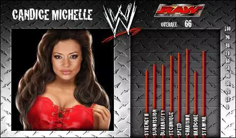 Candice Michelle - WWE SmackDown vs. Raw 2008 Roster Candice Michelle - WWE SmackDown vs. Raw 2008 Roster
