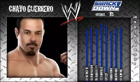 Chavo Guerrero - WWE SmackDown vs. Raw 2008 Roster Chavo Guerrero - WWE SmackDown vs. Raw 2008 Roster
