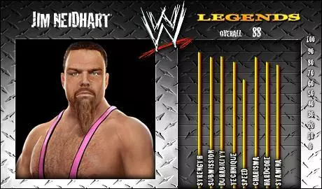 Jim Neidhart - SVR 2008 Roster Profile Countdown