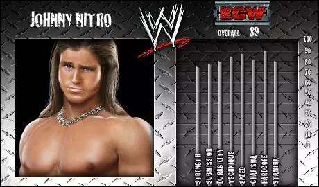 Johnny Nitro - SVR 2008 Roster Profile Countdown