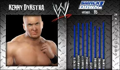 Kenny Dykstra - SVR 2008 Roster Profile Countdown