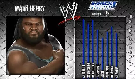 Mark Henry - SVR 2008 Roster Profile Countdown