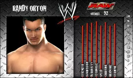 Randy Orton - WWE SmackDown vs. Raw 2008 Roster Randy Orton - WWE SmackDown vs. Raw 2008 Roster