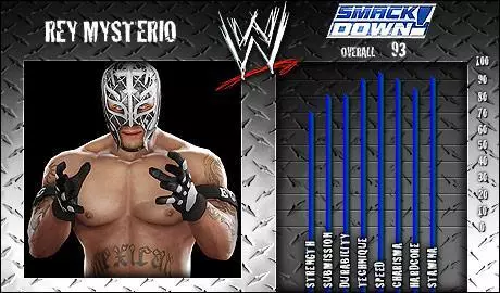 Rey Mysterio - SVR 2008 Roster Profile Countdown