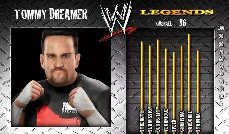 Tommy Dreamer - SVR 2008 Roster Profile Countdown Tommy Dreamer - SVR 2008 Roster Profile Countdown