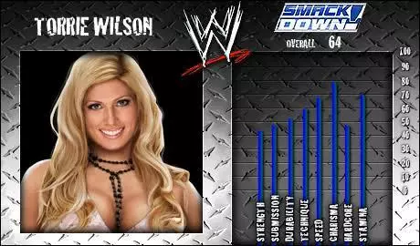 Torrie Wilson - SVR 2008 Roster Profile Countdown