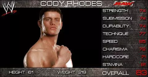 Cody Rhodes - SVR 2009 Roster Profile Countdown Cody Rhodes - SVR 2009 Roster Profile Countdown