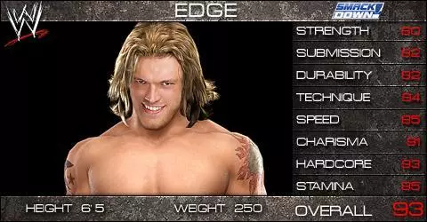 Edge - SVR 2009 Roster Profile Countdown