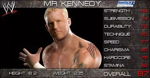 Mr. Kennedy - SVR 2009 Roster Profile Countdown