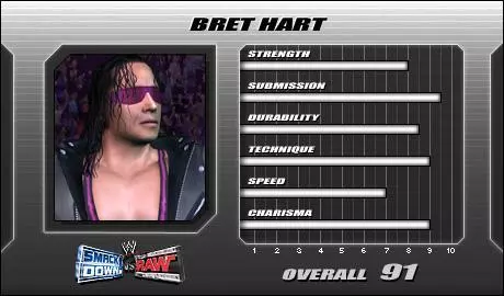Bret Hart - SVR 2005 Roster Profile Countdown