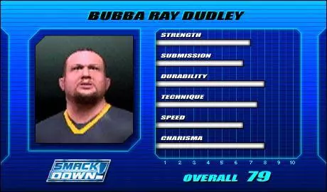 Bubba Ray Dudley - SVR 2005 Roster Profile Countdown