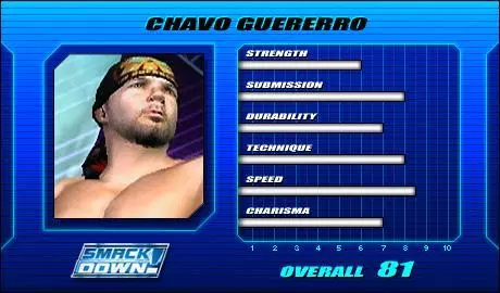 Chavo Guerrero - SVR 2005 Roster Profile Countdown