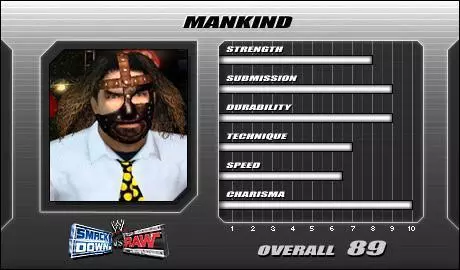 Mankind - SVR 2005 Roster Profile Countdown Mankind - SVR 2005 Roster Profile Countdown