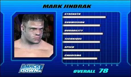 Mark Jindrak - SVR 2005 Roster Profile Countdown