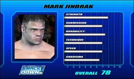 Mark Jindrak - SVR 2005 Roster Profile Countdown Mark Jindrak - SVR 2005 Roster Profile Countdown